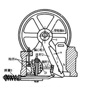 復擺顎式破碎機