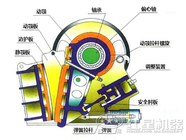 顎式破碎機內部結構