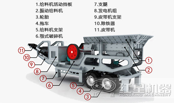 煤炭移動(dòng)式破碎機內部結構