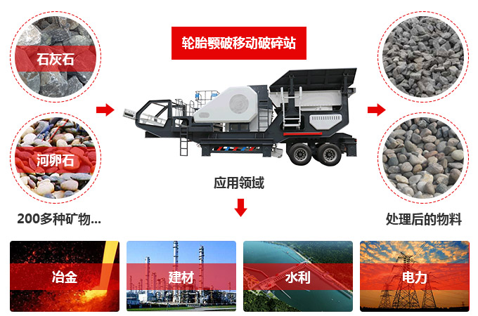 移動(dòng)式碎石機