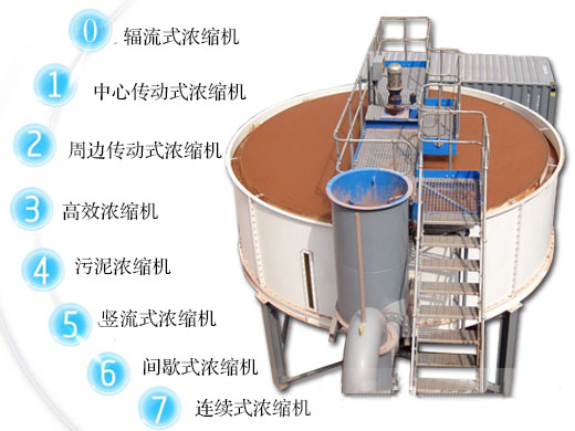 濃縮機主要特點(diǎn)