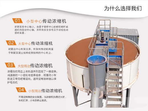 濃縮機類(lèi)型